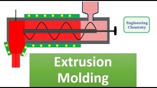 Extrusion Molding [upl. by Alleuqram]