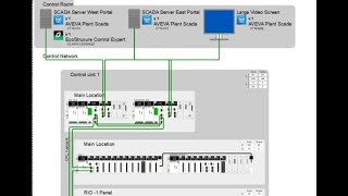 M580 BASIC CONFIGURATION HARDWARE amp SOFTWARE TUTORIALTRAINING CONTROL EXPERT [upl. by Aniratac]