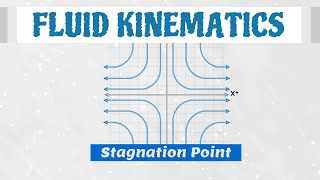 What is a Stagnation Point Fluid Mechanics [upl. by Feune309]