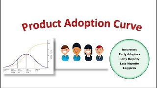 The Product Adoption Curve Explained [upl. by Dermott]