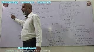 Pharmacology Lecture  2 [upl. by Aluin]