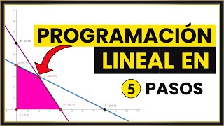 PROGRAMACIÓN LINEAL Desde CERO [upl. by Atinniuq]