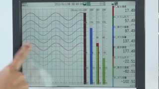 横河電機： SMARTDAC GXGPペーパレスレコーダのご紹介 [upl. by Rases]