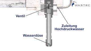 Wie funktioniert das Wasserstrahlschneiden [upl. by Cogen203]