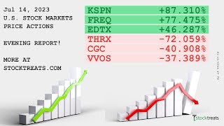 US Stock Markets Evening Report Price Actions Recap  230714 [upl. by Stiles]