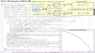 MATLAB Simulation of DPSK Differential PSK passband signaling to measure the BER [upl. by Sairahcaz896]