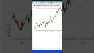 ABBV  AbbVie Inc  Quick Take [upl. by Yknarf230]