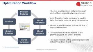 Introduction to Modeling with Python and Gurobi [upl. by Dyer]