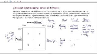 Mendelows stakeholder matrix  An overview [upl. by Aihsik]