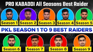 Pro Kabaddi All Seasons Best Raider  Pro Kabaddi Season 1 To 9 Best Raider [upl. by Mikah]