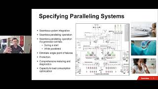 Specifying generator set paralleling controls [upl. by Zadack]