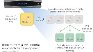 Nutanix SQL Server Provisioning Using VAAI Clones [upl. by Eb]