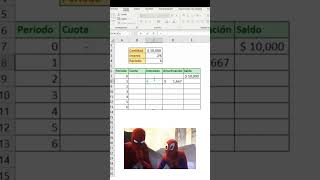 Cómo crear una tabla de amortización de préstamos en Excel [upl. by Parshall]