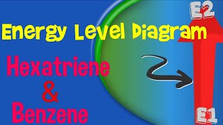 Energy levels diagram hexatriene amp benzene [upl. by Ecart]