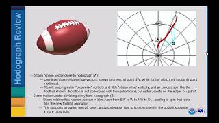 Advanced Hodograph Interpretation  MEA [upl. by Kreg]