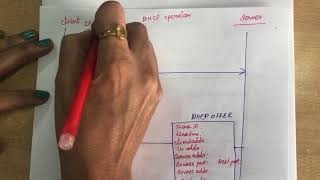 43 dhcp Network Layer DHCP Dynamic Host Configuration Protocol [upl. by Namzaj]