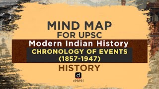 MindMaps for UPSC  Chronology of Events 1857  1947 Modern Indian History [upl. by Yboj]