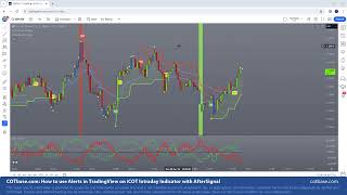 How to use Alerts in TradingView [upl. by Clarissa]