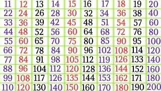 11 to 20 tables in English Pahade 11 se 20 tak multiplication tables for kids [upl. by Om808]