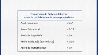 Tipos de aceros Clasificación [upl. by Ellohcin737]