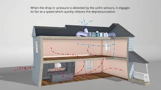 AirScape Residential Makeup Air Unit Overview [upl. by Rozele]