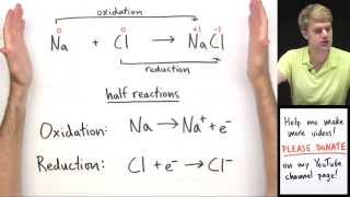 Introduction to Oxidation Reduction Redox Reactions [upl. by Elburt]