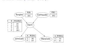 BayesianNetworks [upl. by Etak]