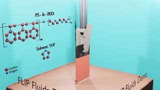 Block copolymer thin film prepared by dip coating method [upl. by Windzer]