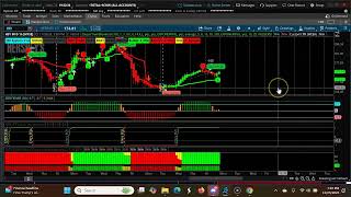 Mastering Shortterm Swing Trading With Three Down Trending CPR Trends Nov 25th  Nov 29th 2024 [upl. by Chernow]