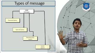 IGMP  network layer [upl. by Wiles]