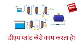 Demineralization Water [upl. by Suraved]