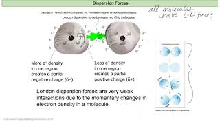 Chem 121 Lecture 7E Intermolecular Forces [upl. by Clough]