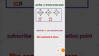 Short video reasoning RRB NTPC group D SSC GD MTS CPO CGL BSSC up police Alp RPF CHSL [upl. by Enyluqcaj]