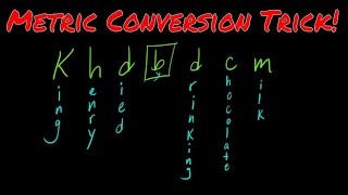 Metric Conversion Trick Part 1 [upl. by Rowena853]