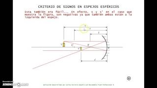 Criterio de signos en espejos esféricos [upl. by Aikkin]