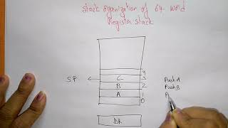 stack organization  register stackmemory stack [upl. by Jemie]