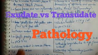 Exudate vs Transudate types of edema fluid Pathology [upl. by Zeb]