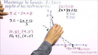 PL07 Maximización de una función con restricciones Punto vértice [upl. by Adnohsal]