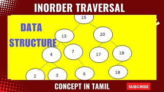 Inorder Traversal of Binary Tree data structure  tree Traversal concept beginners for tamil [upl. by Htebirol]