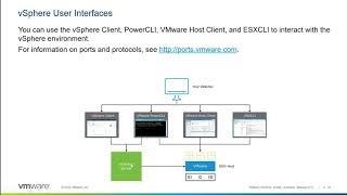 8 vSphere User Interfaces [upl. by Keon]