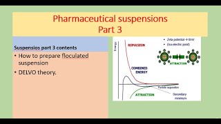 pharmaceutical suspension part 3 DLVO theory [upl. by Elatan]