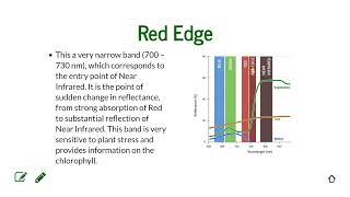 Multispectral Imagery Analysis [upl. by Abigail]