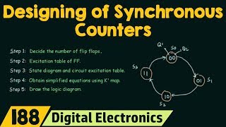 How to Design Synchronous Counters  2Bit Synchronous Up Counter [upl. by Neerak]