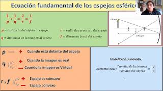 CLASE DE OPTICA ESPEJOS CONCAVOS Y CONVEXOS [upl. by Rivers]