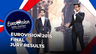 Eurovision 2015  Final  JURY RESULTS [upl. by Hardigg]