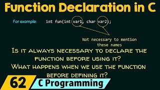 Function Declaration in C [upl. by Ruhtracm]