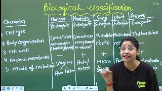 left over portion of biological classification through chart diagram [upl. by Lleinad]