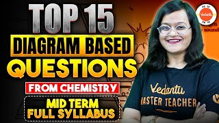 Top 15 Diagram Based Questions in Chemistry Class 10  Midterm  HalfYearly Full Syllabus  CBSE [upl. by Melinde]