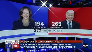 ABC News calls 2024 election for Donald Trump [upl. by Kerstin427]