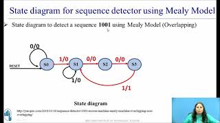 unit 5 sequence detector mealy machine with 1 bit overlapping [upl. by Apurk187]